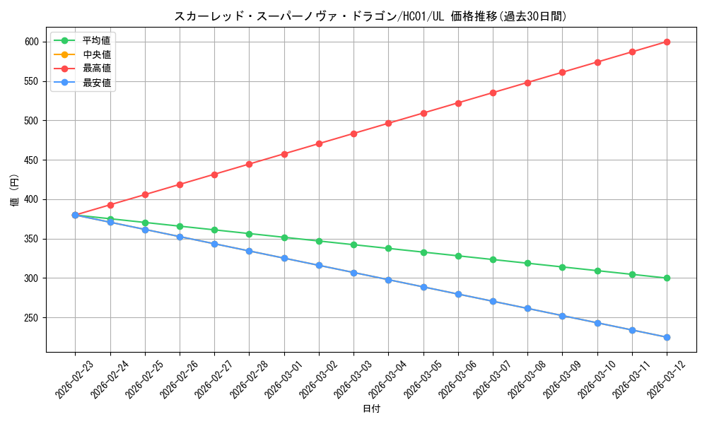 card_3421_series_4322_rarity_77_graph