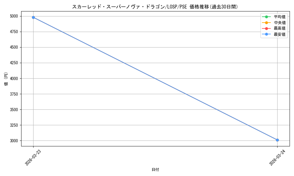 card_3421_series_5057439_rarity_8_graph