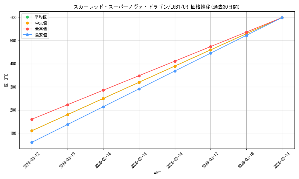 card_3421_series_7758_rarity_7_graph