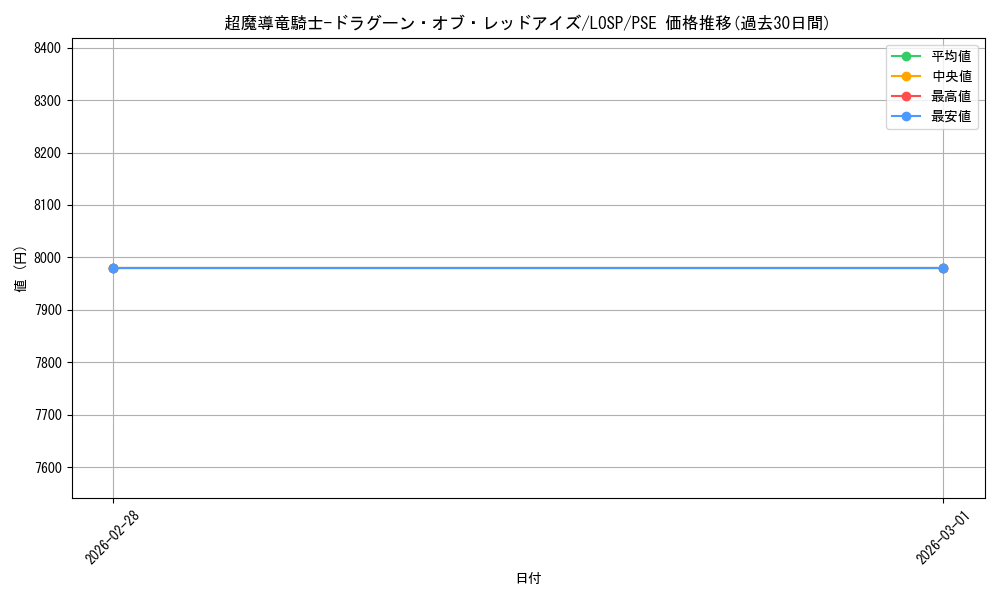 card_3423_series_4428101_rarity_8_graph