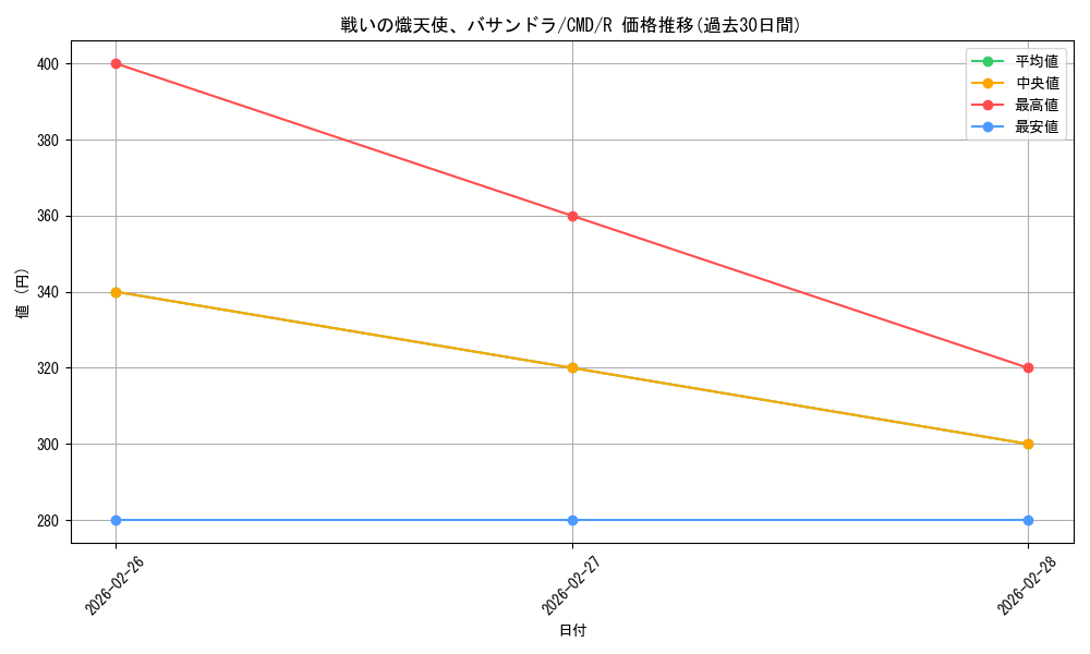 card_343044_series_221135_rarity_323476_graph