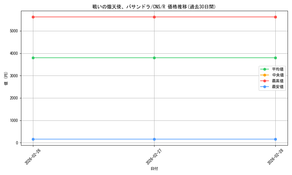card_343044_series_227926_rarity_323476_graph