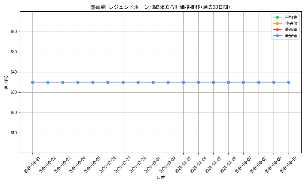 card_352556_series_232028_rarity_101809_graph