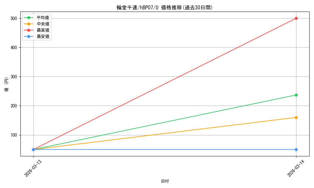 card_357618_series_4662450_rarity_238875_graph