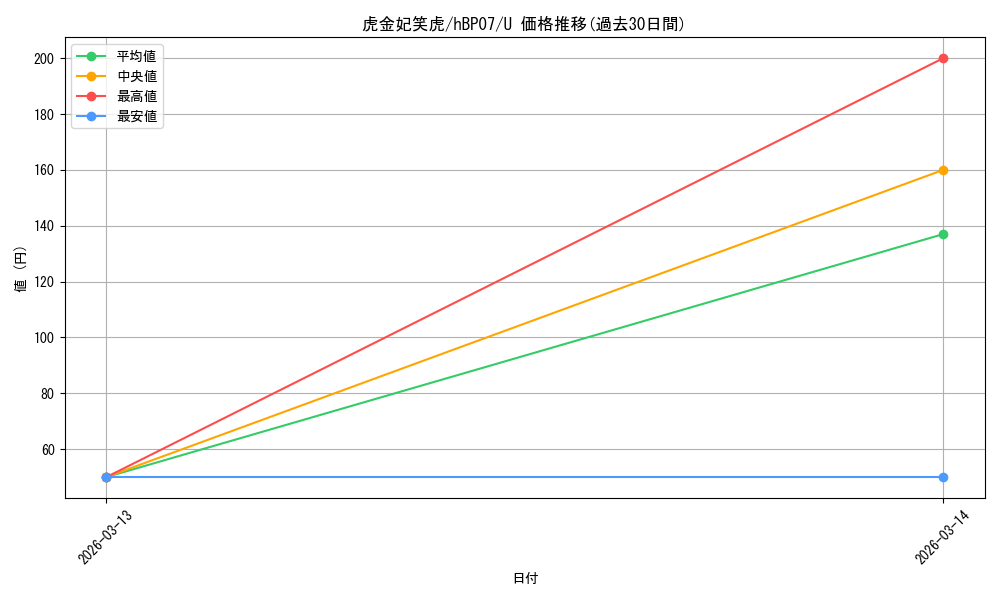 card_357720_series_4662450_rarity_238875_graph