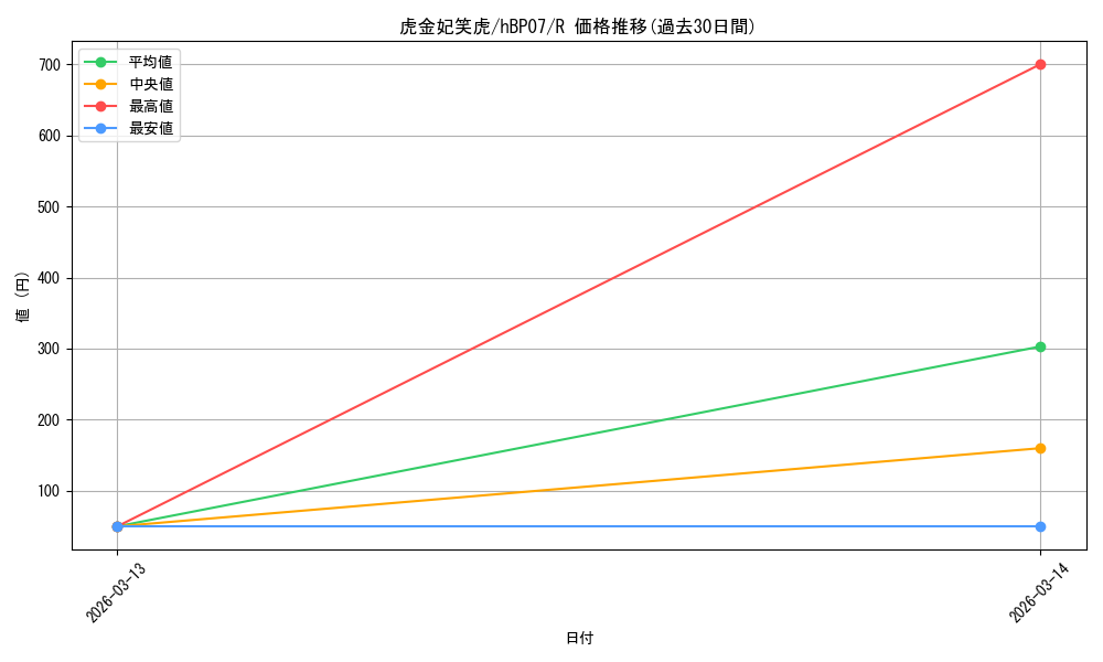 card_357720_series_4662450_rarity_238950_graph