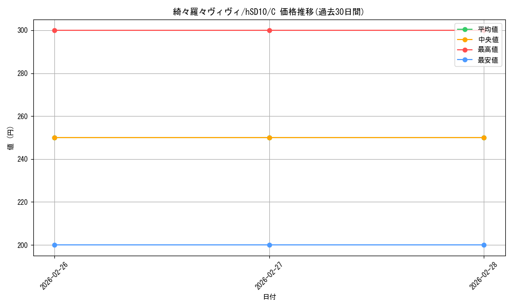 card_358026_series_307548_rarity_238873_graph