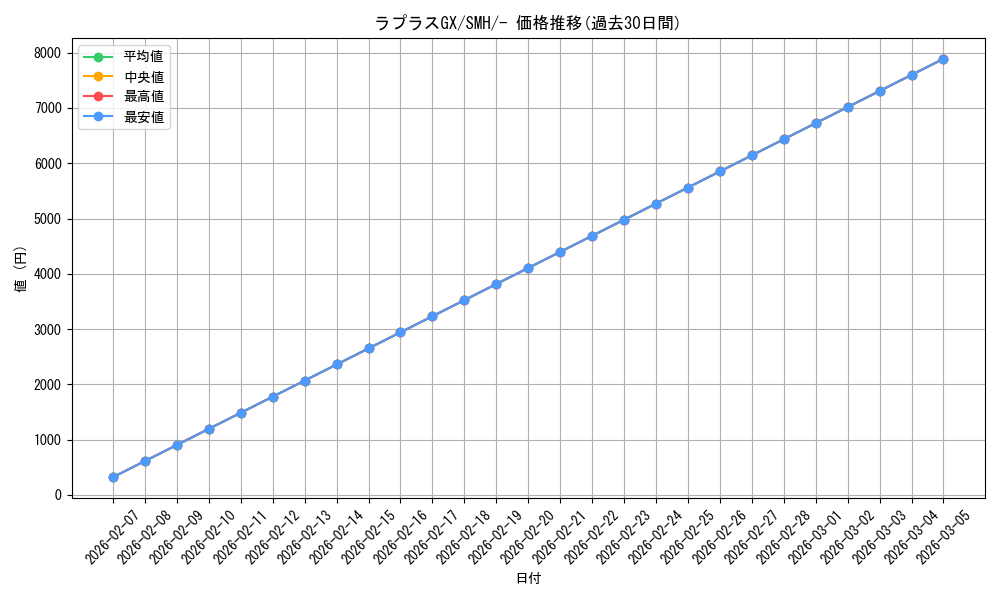 card_36359_series_61267_rarity_95225_graph