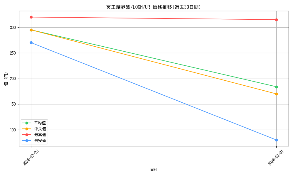 card_3644_series_4429232_rarity_7_graph