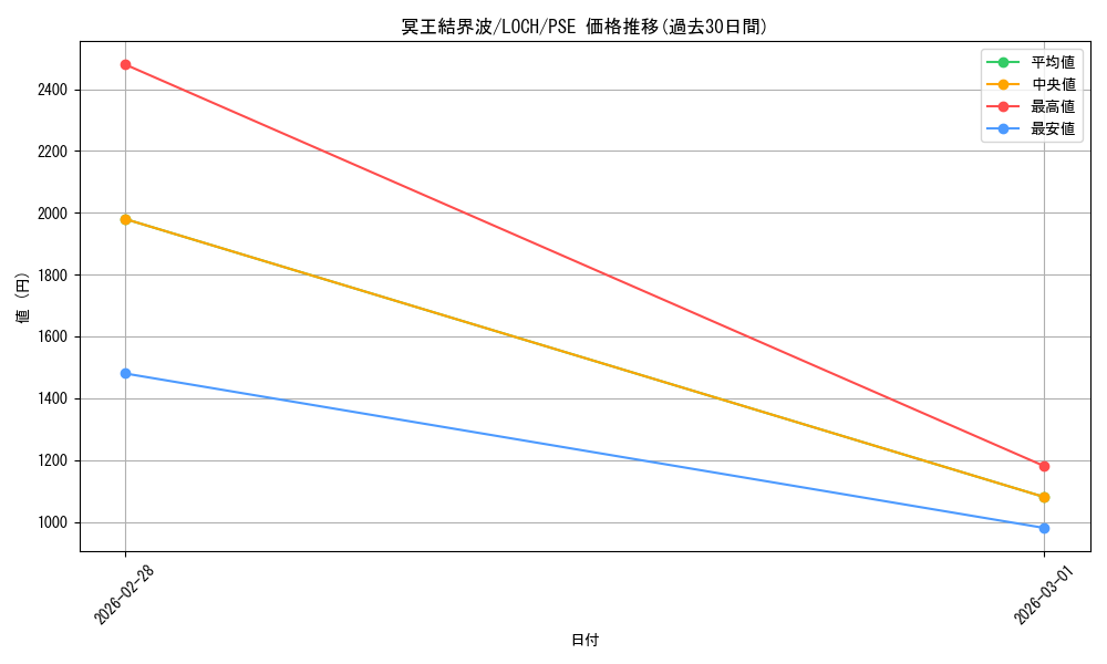 card_3644_series_4429232_rarity_8_graph