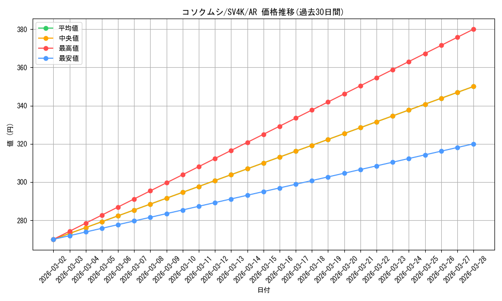 card_36593_series_61399_rarity_86461_graph