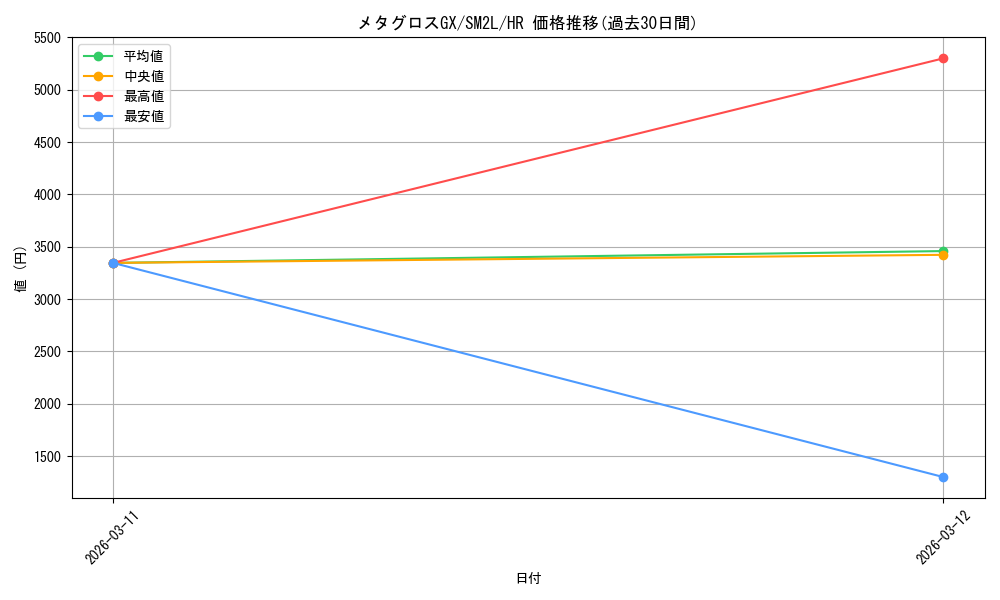 card_36684_series_61243_rarity_77945_graph