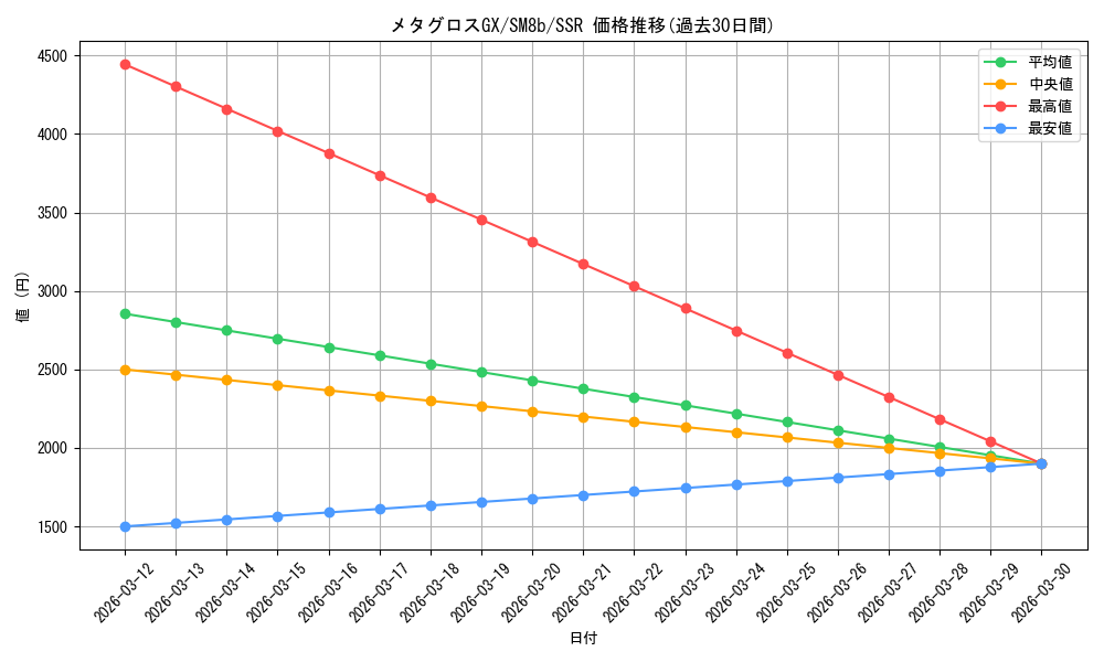 card_36684_series_61277_rarity_80280_graph