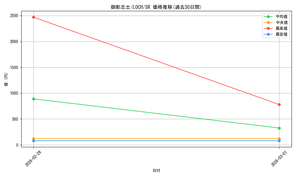 card_3784_series_4429232_rarity_3_graph