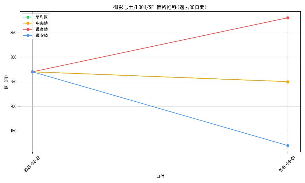 card_3784_series_4429232_rarity_5_graph