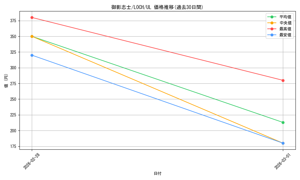 card_3784_series_4429232_rarity_77_graph