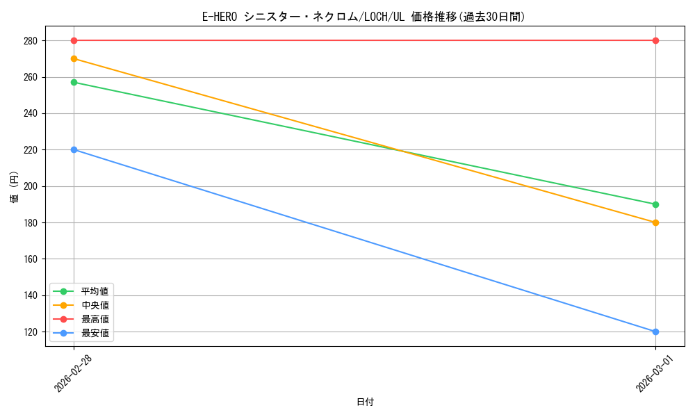 card_3810_series_4429232_rarity_77_graph