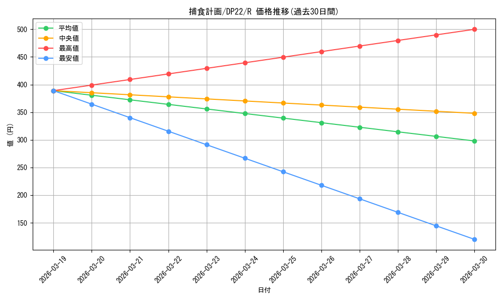 card_3832_series_8789_rarity_62_graph