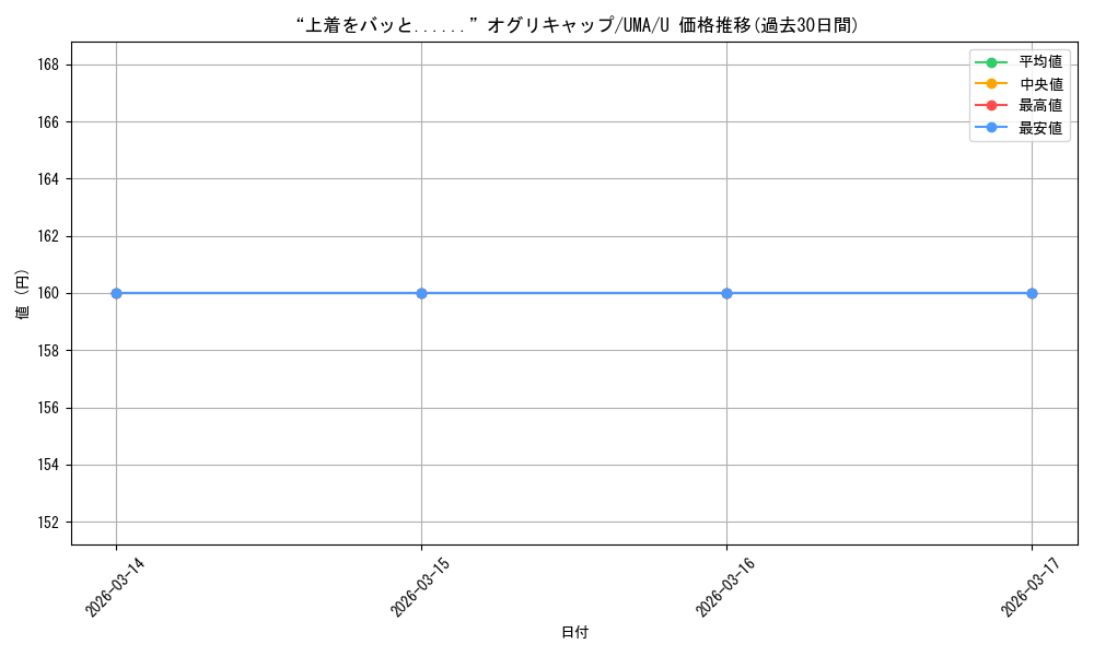 card_3994446_series_3938251_rarity_557246_graph