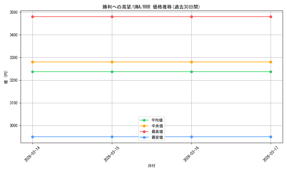 card_3994448_series_3938251_rarity_557086_graph