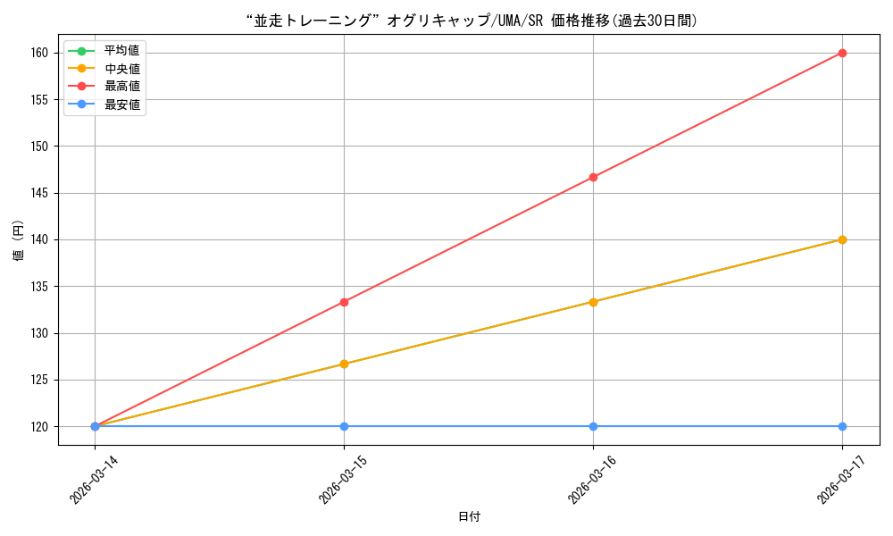 card_3994468_series_3938251_rarity_557104_graph