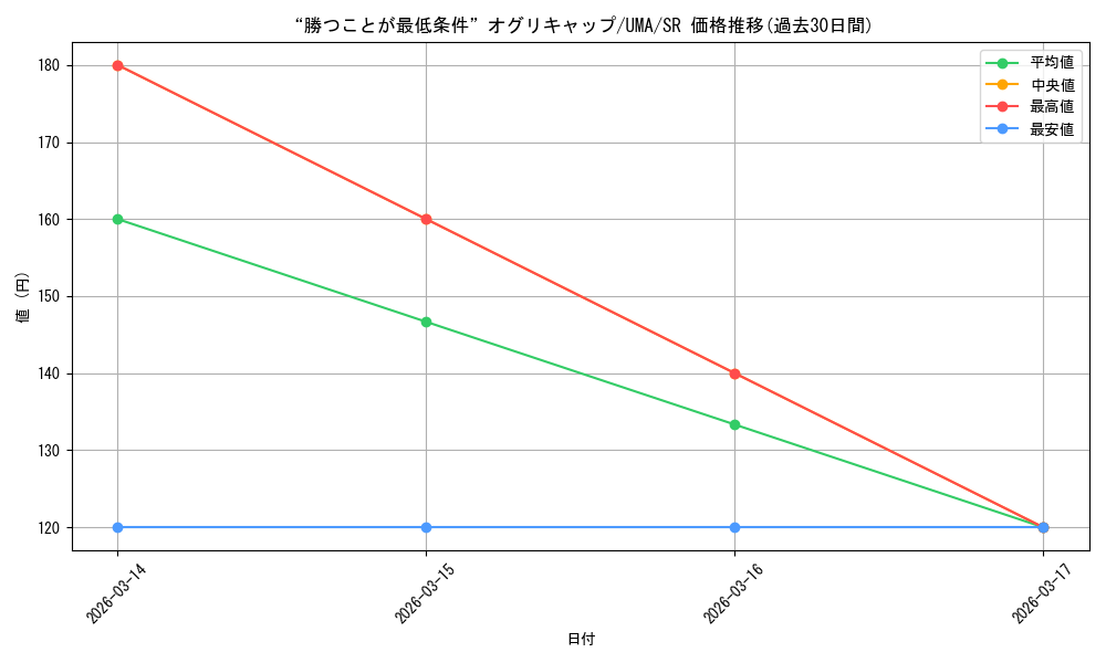 card_3994472_series_3938251_rarity_557104_graph