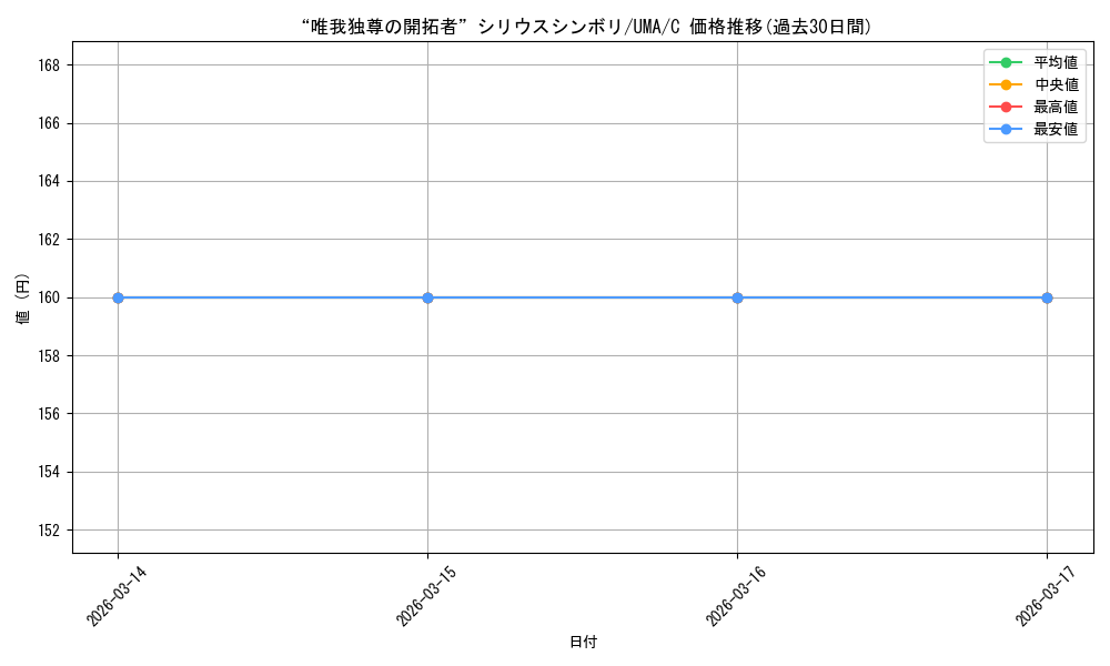 card_3994476_series_3938251_rarity_557243_graph