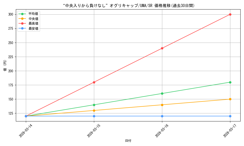 card_3994478_series_3938251_rarity_557104_graph
