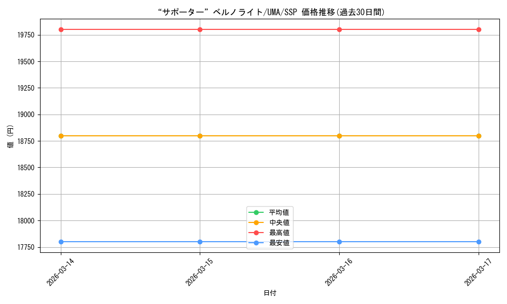 card_3994481_series_3938251_rarity_557254_graph