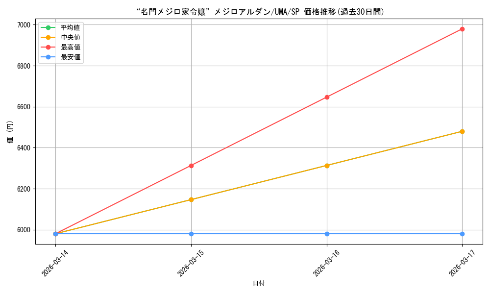 card_3994488_series_3938251_rarity_557067_graph