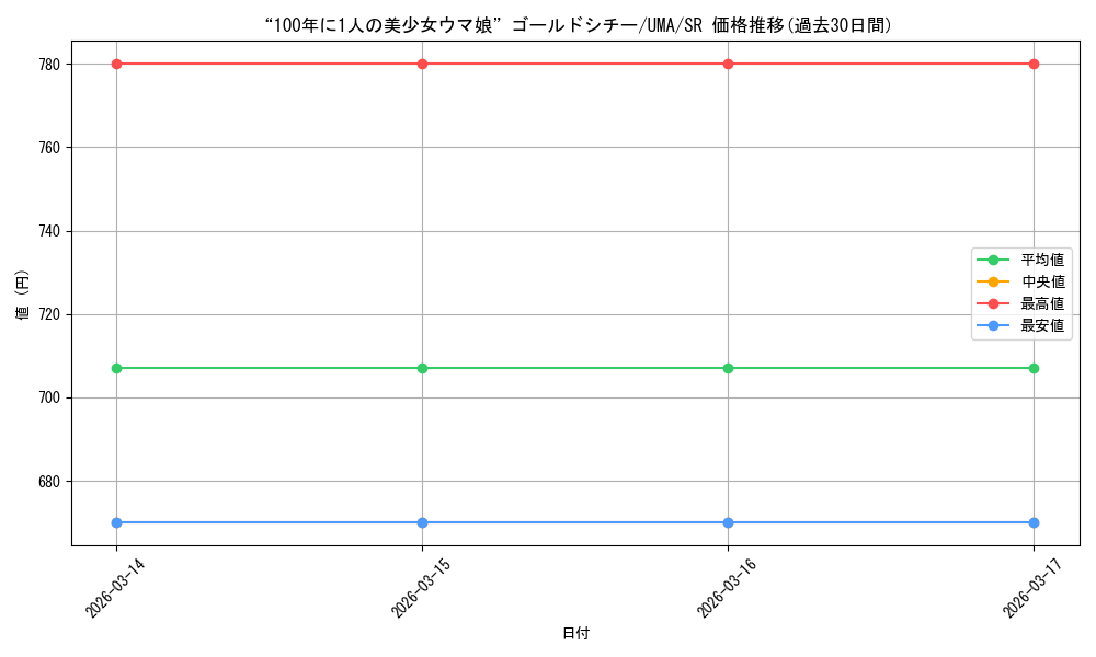 card_3994491_series_3938251_rarity_557104_graph