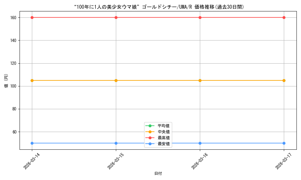 card_3994491_series_3938251_rarity_557285_graph