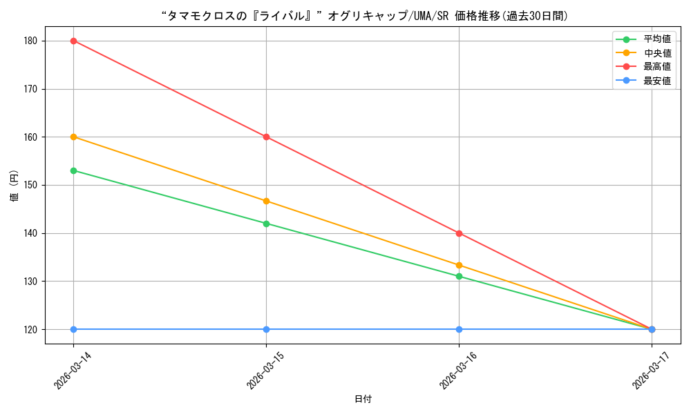 card_3994495_series_3938251_rarity_557104_graph