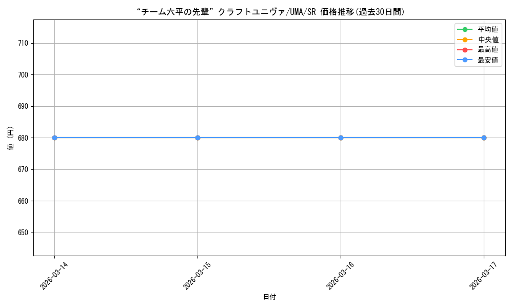 card_3994503_series_3938251_rarity_557104_graph