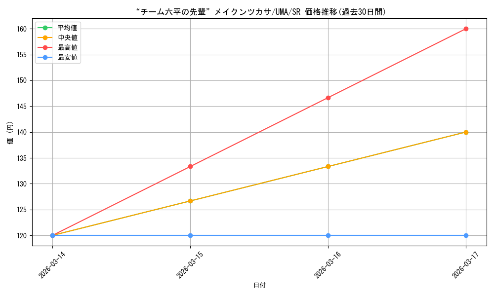 card_3994505_series_3938251_rarity_557104_graph