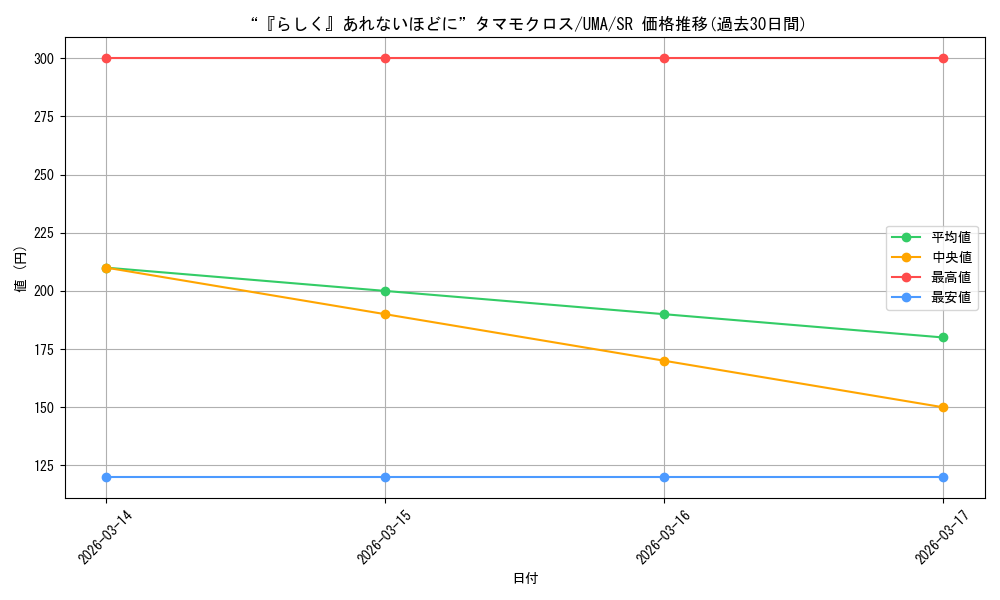 card_3994513_series_3938251_rarity_557104_graph