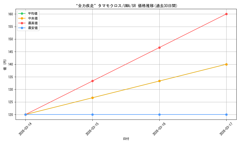 card_3994515_series_3938251_rarity_557104_graph