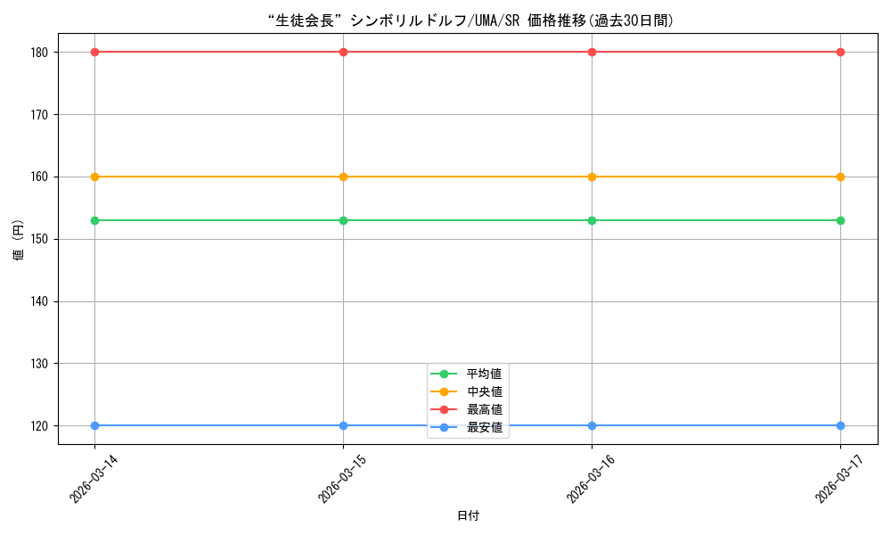 card_3994517_series_3938251_rarity_557104_graph