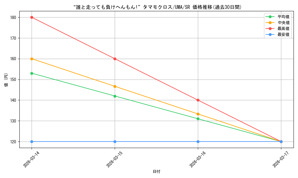 card_3994519_series_3938251_rarity_557104_graph