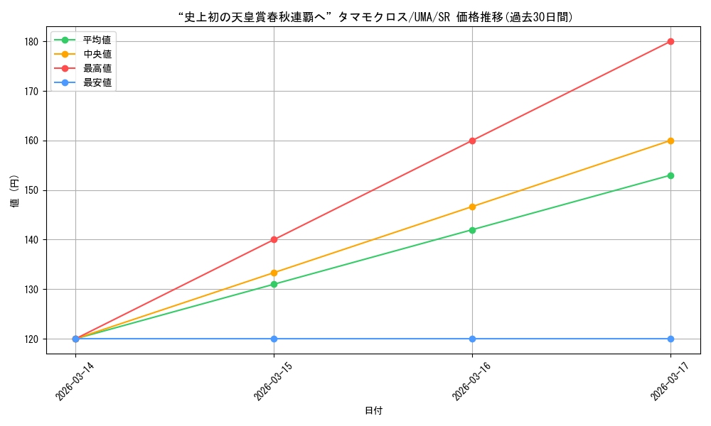 card_3994521_series_3938251_rarity_557104_graph