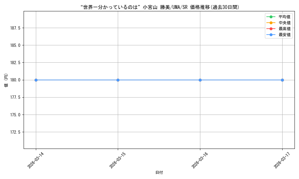 card_3994532_series_3938251_rarity_557104_graph