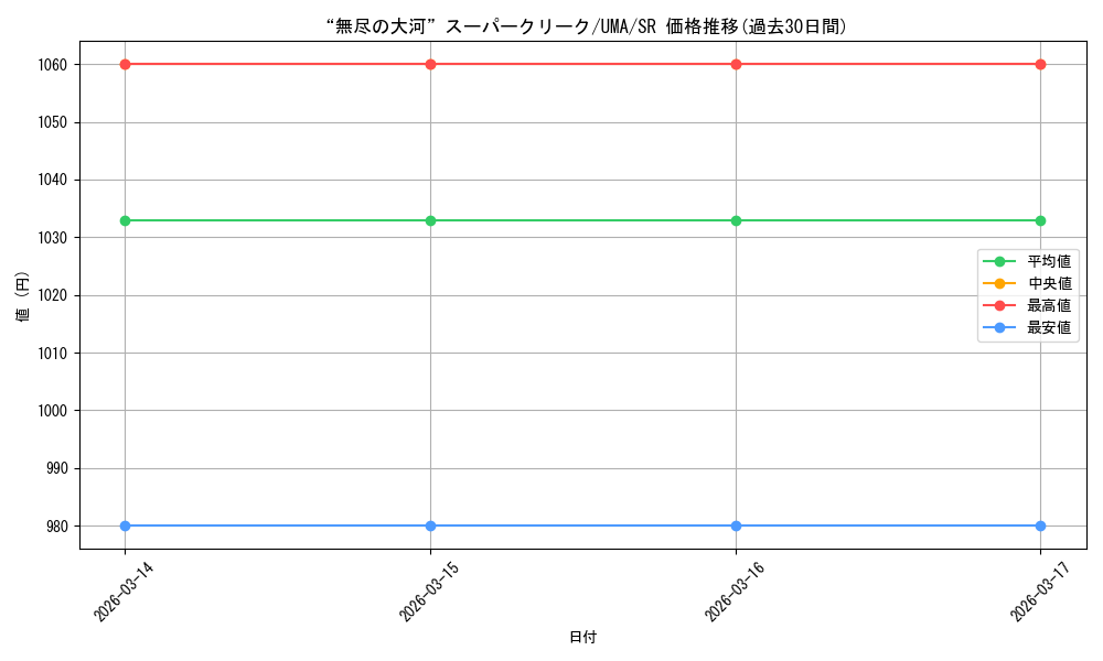 card_3994539_series_3938251_rarity_557104_graph