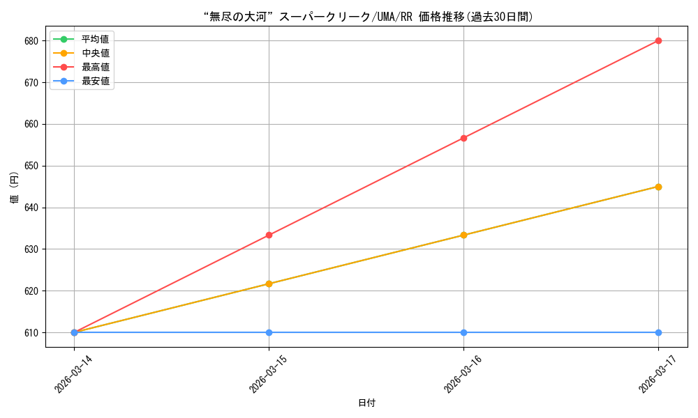 card_3994539_series_3938251_rarity_557275_graph