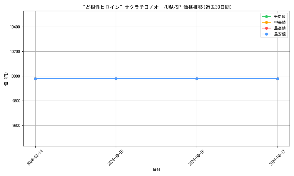 card_3994542_series_3938251_rarity_557067_graph