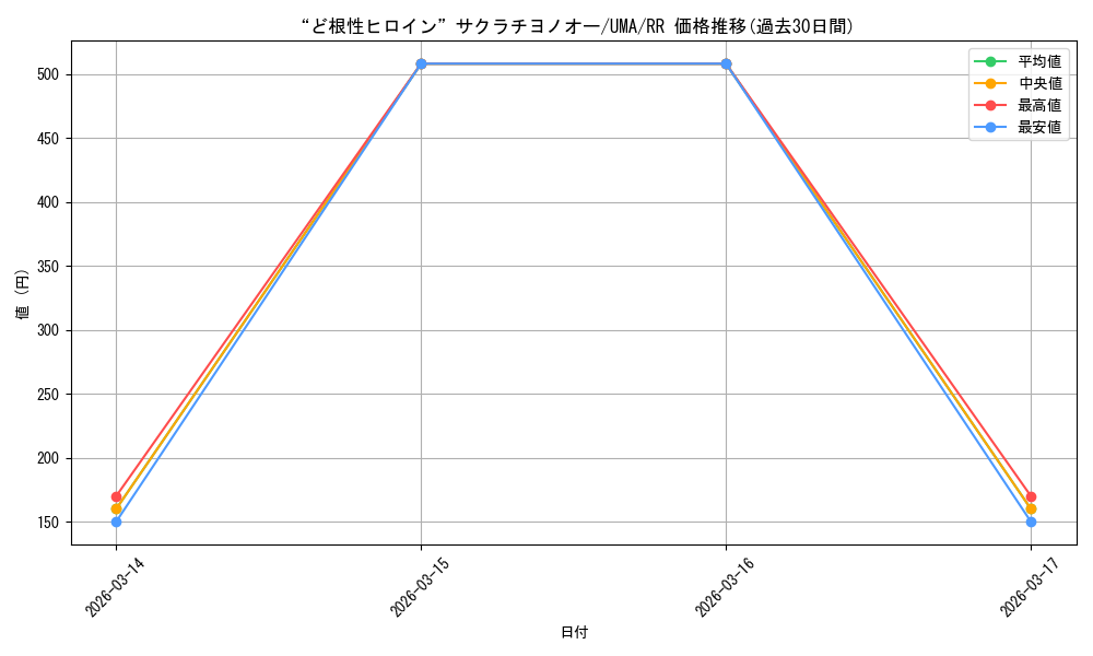 card_3994542_series_3938251_rarity_557275_graph