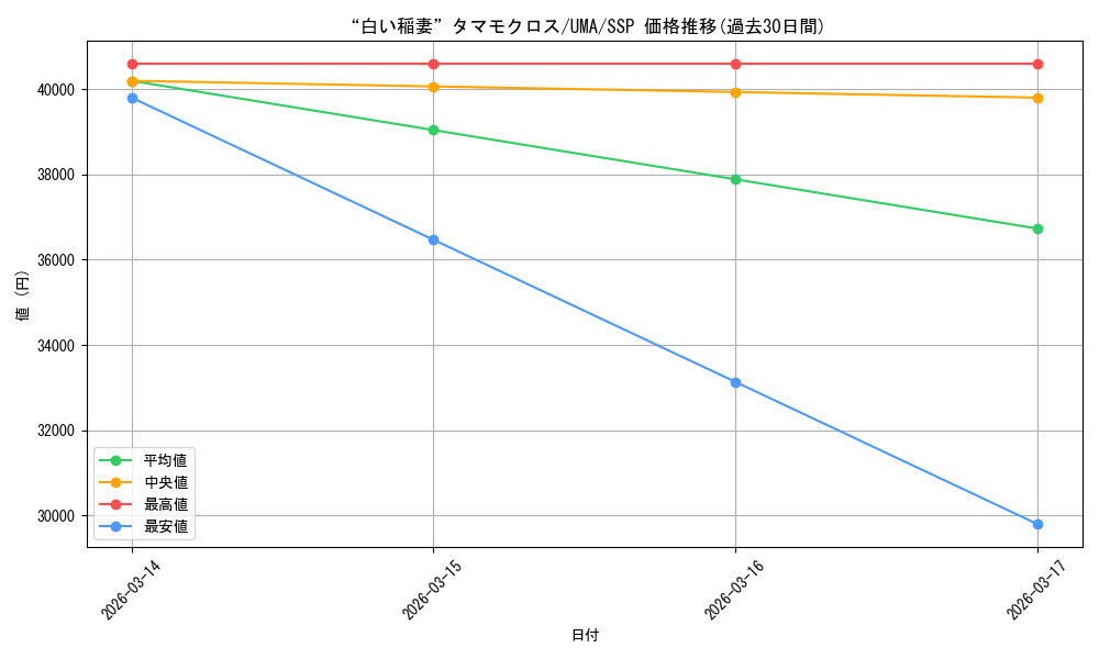 card_3994545_series_3938251_rarity_557254_graph
