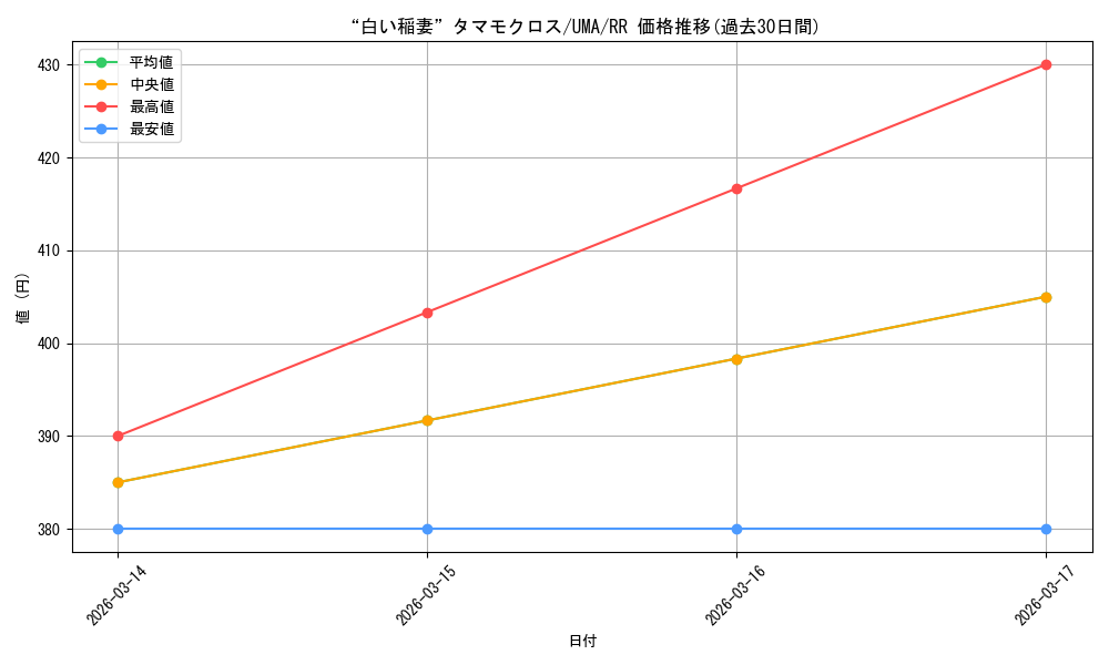 card_3994545_series_3938251_rarity_557275_graph