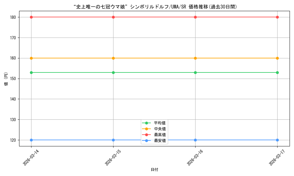 card_3994548_series_3938251_rarity_557104_graph