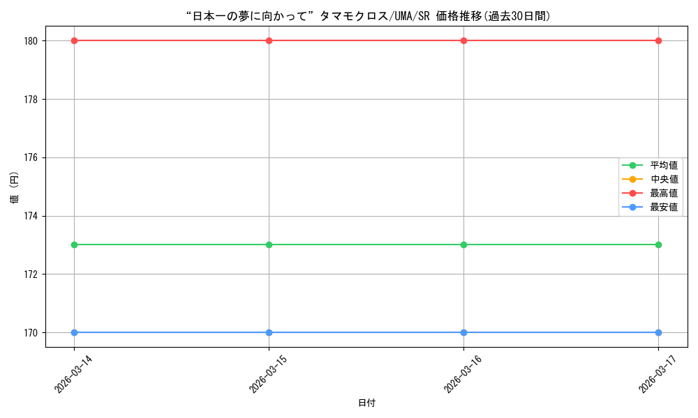 card_3994551_series_3938251_rarity_557104_graph