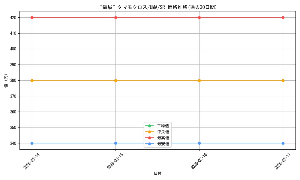 card_3994555_series_3938251_rarity_557104_graph